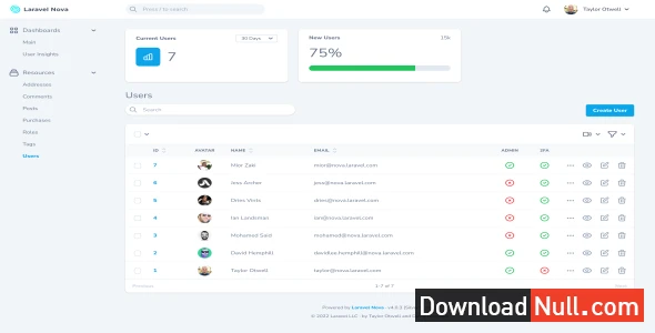 Laravel Nova – Administration Panel For Laravel